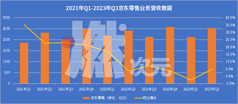 京东补贴劵在哪里领_京东补贴券在哪里领_京东百亿补贴