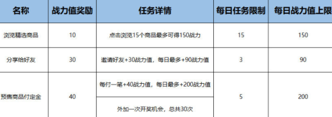 2021天猫淘宝双十一活动规则 2021双十一红包攻略[多图]图片3