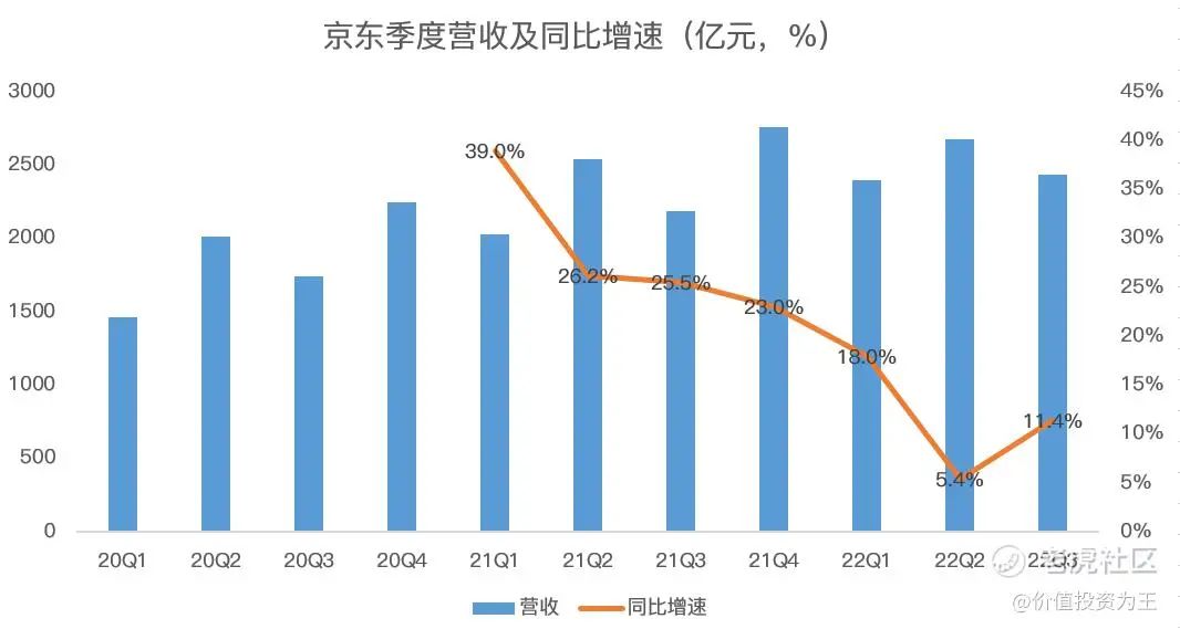 京东百亿补贴_京东补贴价是什么意思_京东补贴券在哪里领