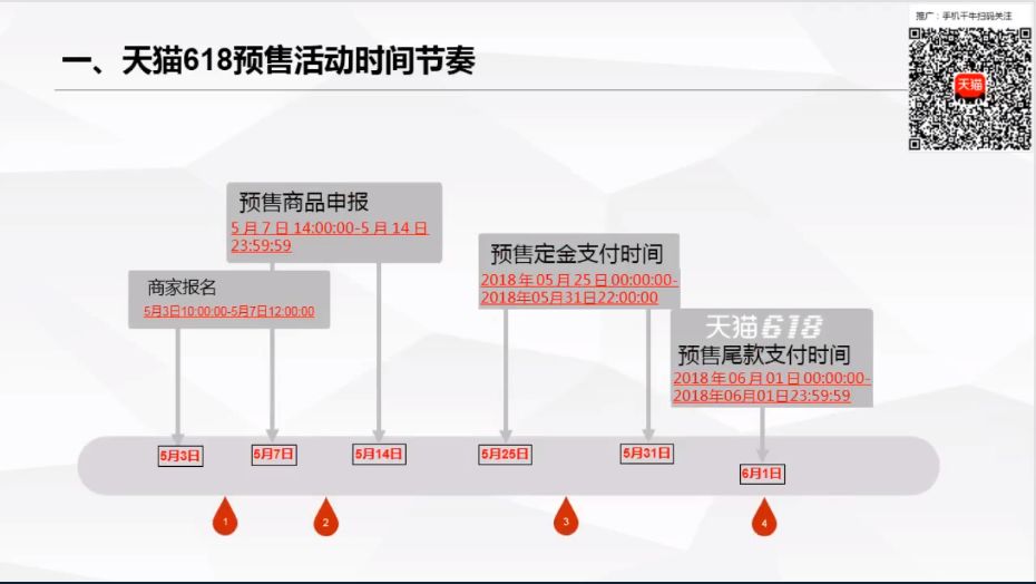 天猫618预售_天猫预售定金可以退吗_天猫618预售