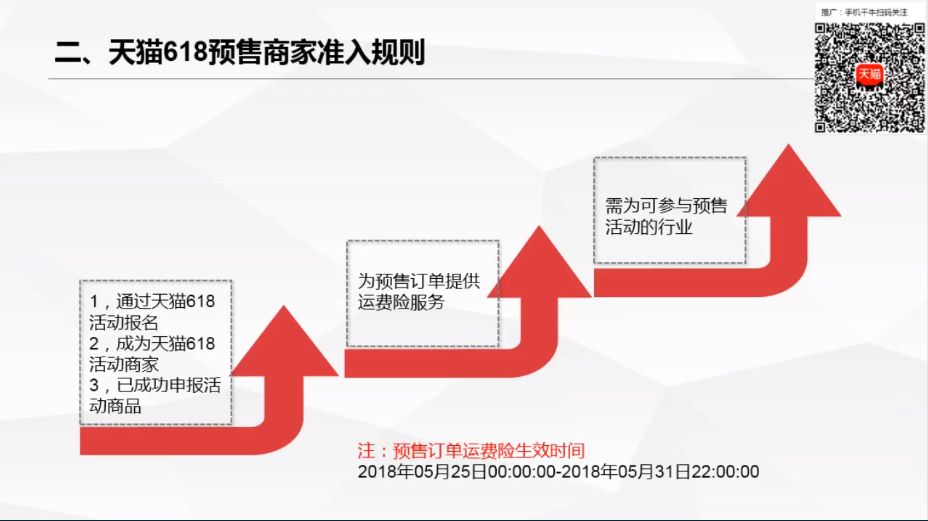 天猫618预售_天猫预售定金可以退吗_天猫618预售