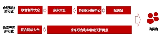 京东618_京东618和双11哪个力度大_京东618活动是从几号到几号