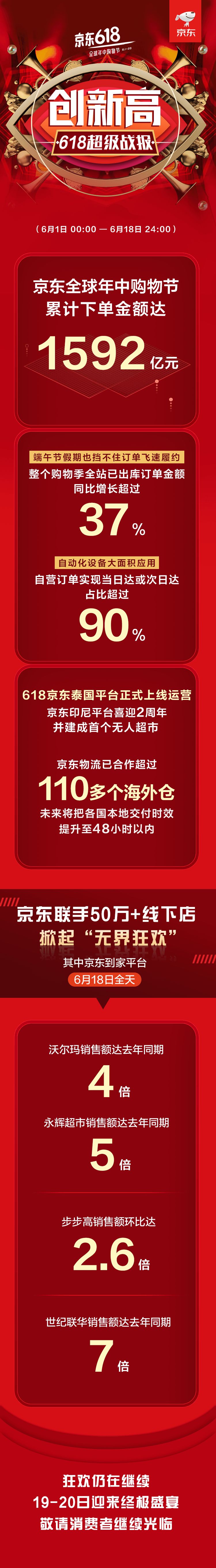 京东618的由来_京东618和双11哪个力度大_京东618