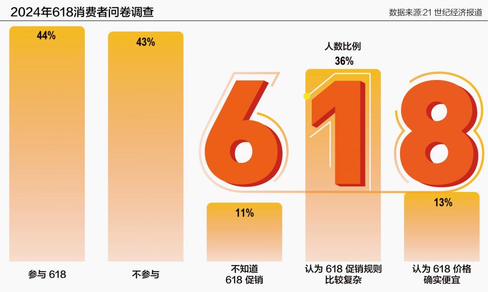 京东618的由来_京东618活动是从几号到几号_京东618