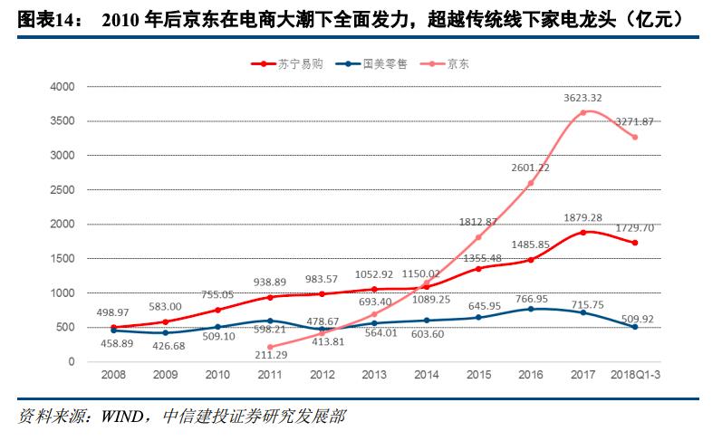 京东618的由来_京东618活动是从几号到几号_京东618