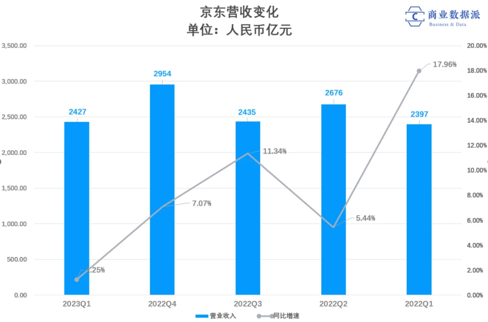 京东金融与京东钱包_京东_京东金融京东