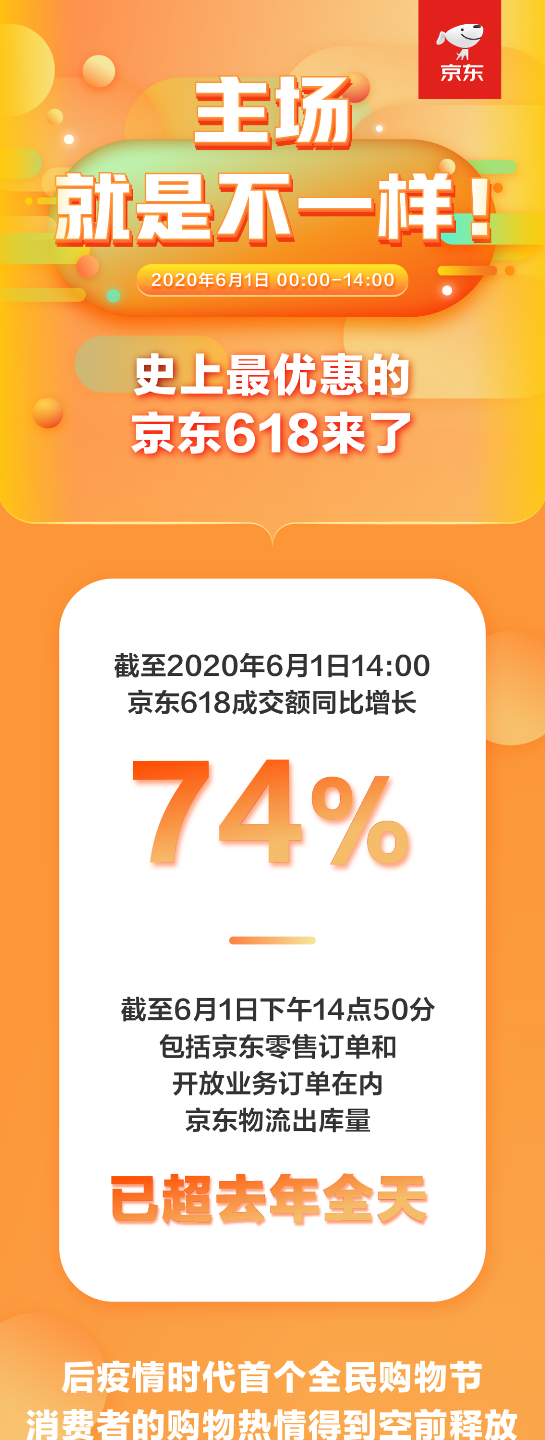 京东618_京东618的由来_京东618活动是从几号到几号