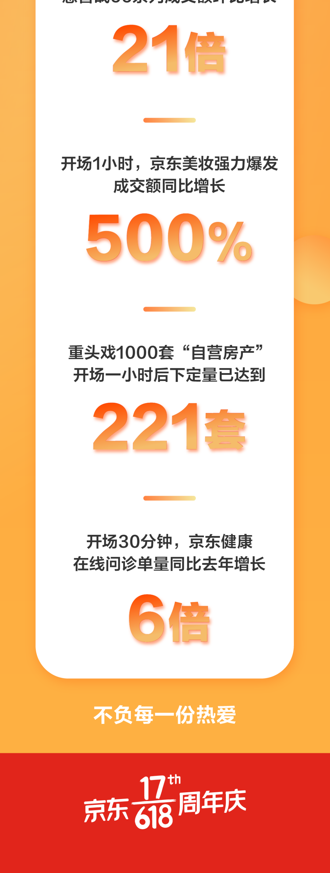 京东618活动是从几号到几号_京东618的由来_京东618