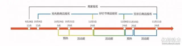 2014淘宝双11淘宝总部_淘宝双11_双11淘宝销售额数据2023