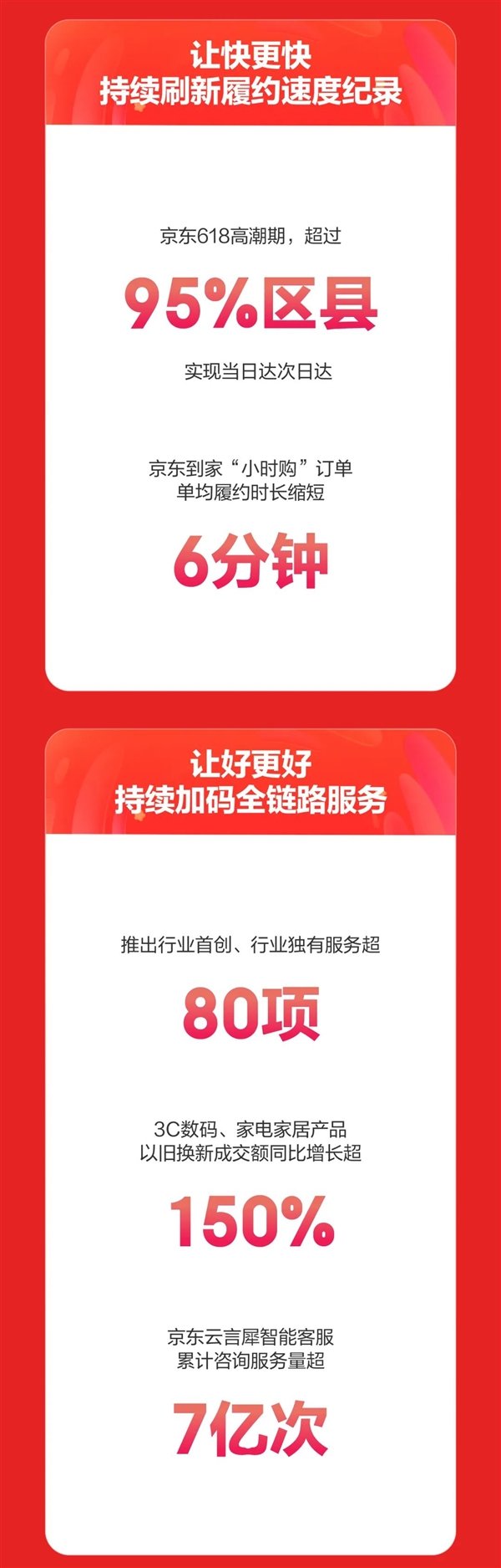 京东618最终战报：就是不说多少钱