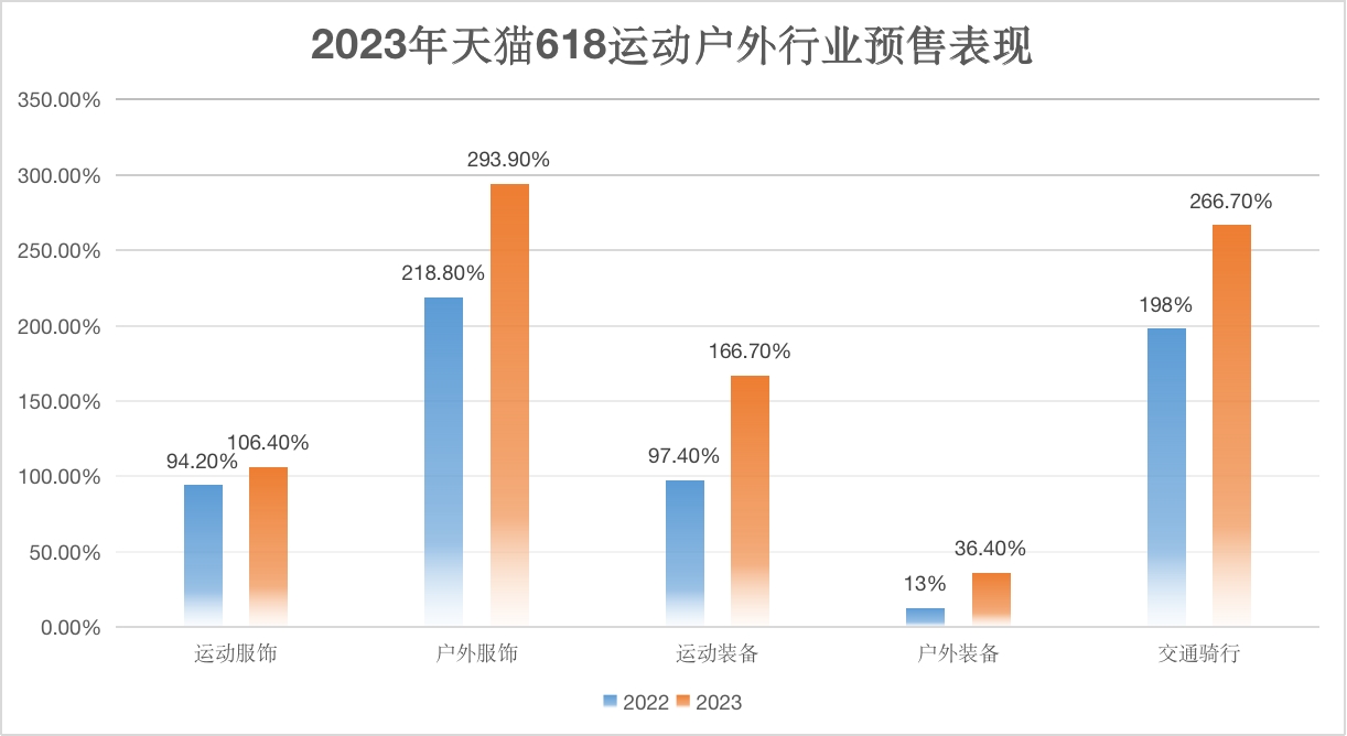 天猫618预售_天猫预售商品延迟发货怎么赔偿_天猫预售定金可以退吗