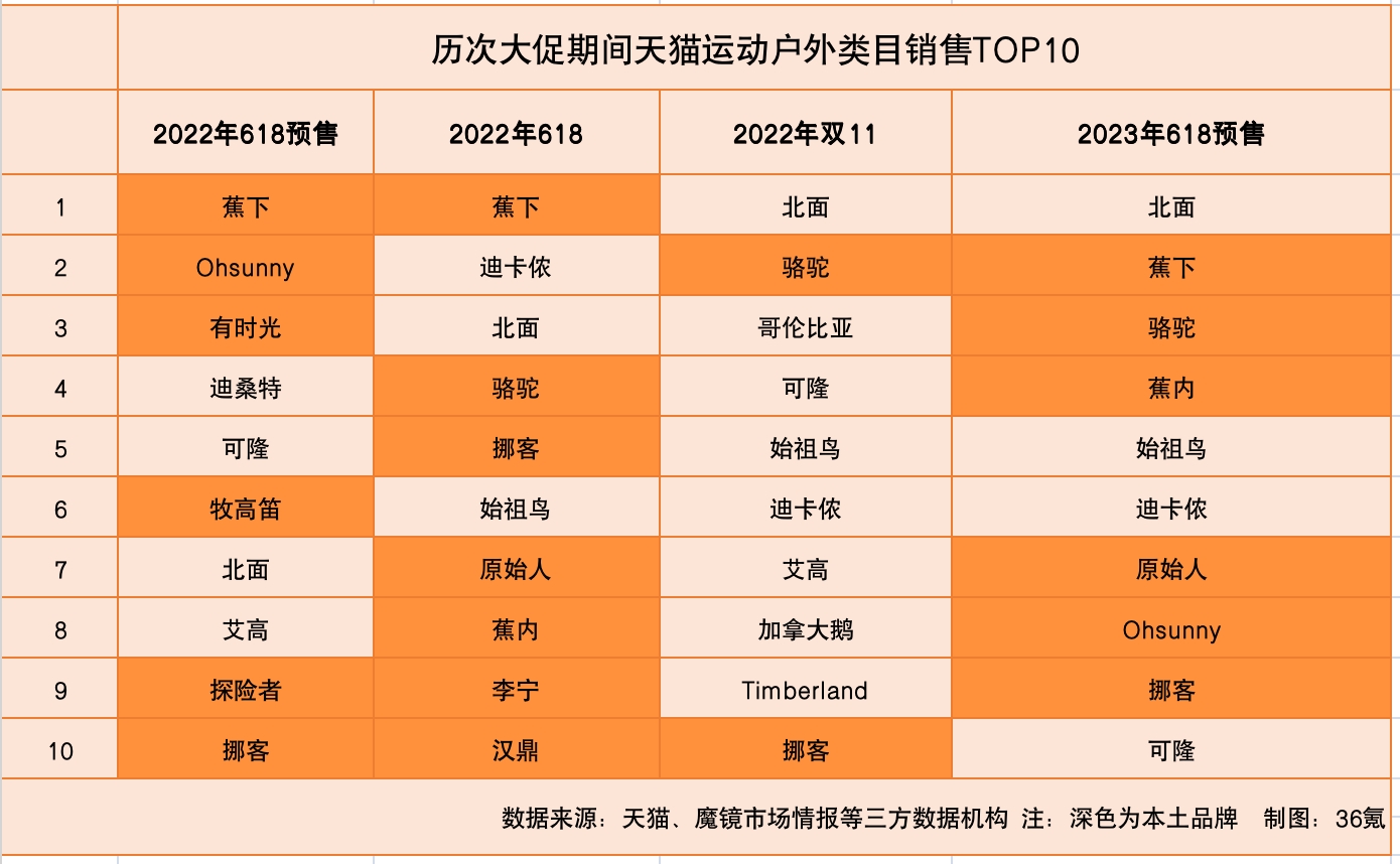 天猫预售定金可以退吗_天猫预售商品延迟发货怎么赔偿_天猫618预售