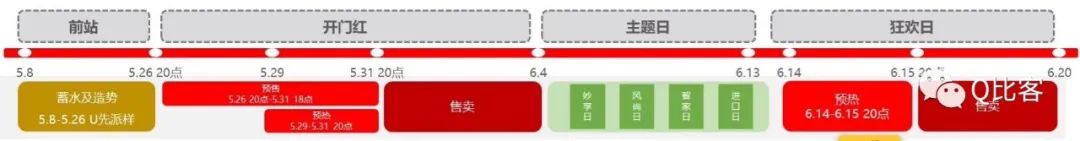 天猫618活动时间_天猫活动时间618有优惠吗_天猫活动时间表2024年