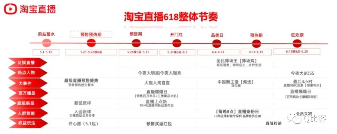 天猫活动时间618有优惠吗_天猫活动时间表2024年_天猫618活动时间