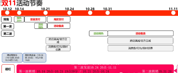 红包双十一京东能用吗_京东双十一抢红包_京东双十一红包