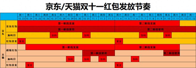 红包双十一京东能用吗_京东双十一抢红包_京东双十一红包