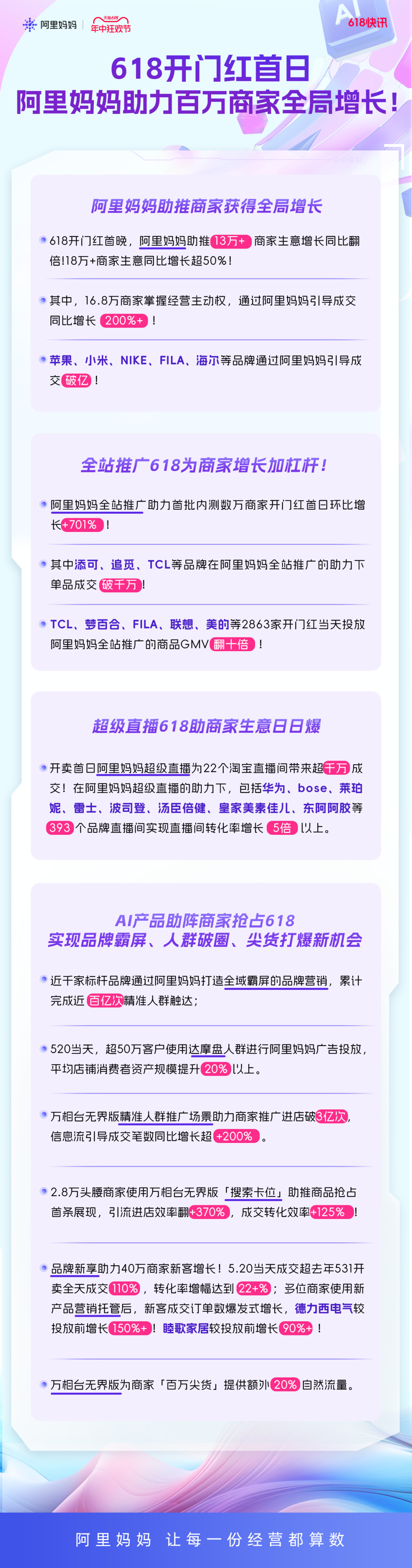 天猫618_天猫618广告_天猫618活动什么时候开始