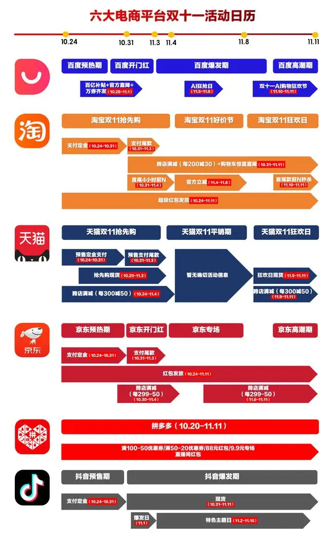 双十一淘宝活动优惠_双十一淘宝活动什么时候开始_淘宝双十一活动