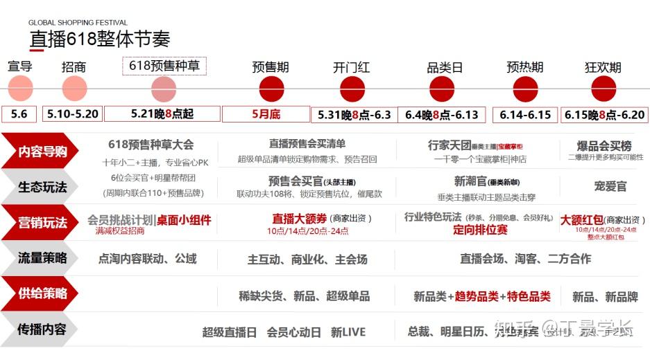 淘宝活动时间618怎么算_淘宝618活动时间_淘宝活动时间618是几号