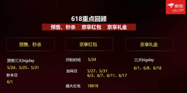 京东618红包活动开始领取时间规则，2022年京享红包攻略