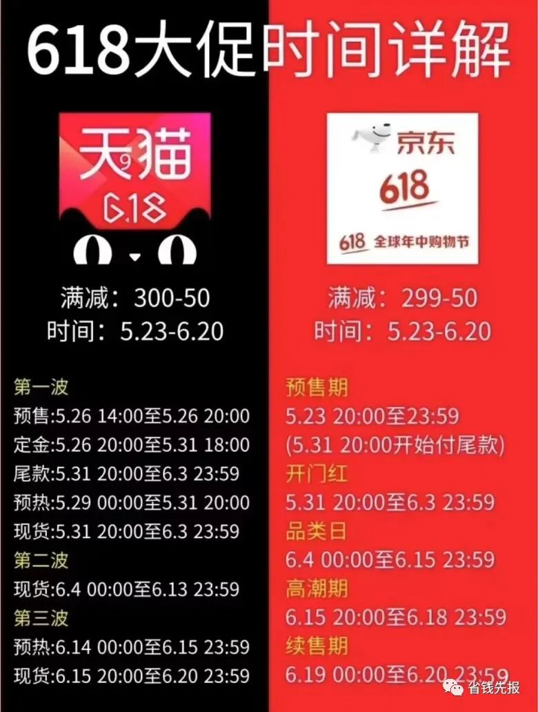 京东活动时间618是几号_京东618活动时间_京东活动时间618几点开始