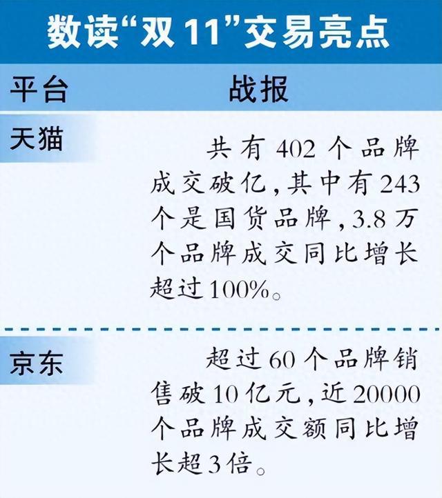 双十一淘宝活动满多少减多少_双十一淘宝有啥优惠活动_淘宝双十一