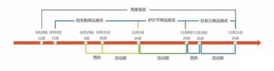 双11淘宝销售额数据_双11淘宝满减多少钱_淘宝双11