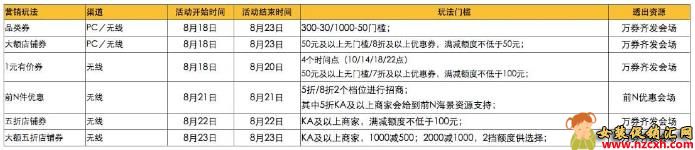 2018天猫秋冬新风尚 一波热卖袭来