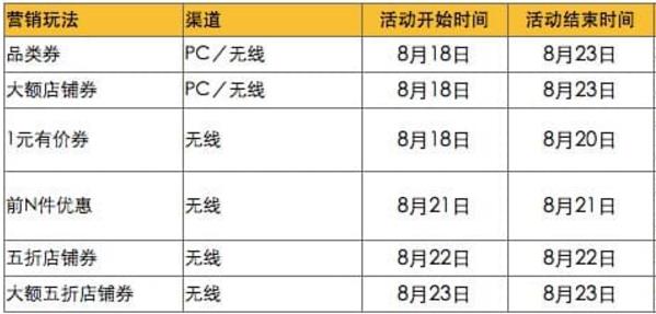 2018天猫秋冬新风尚 一波热卖袭来