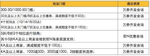 2018天猫秋冬新风尚 一波热卖袭来