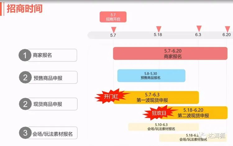 淘宝活动时间618怎么算_淘宝活动时间表2024双十一_淘宝618活动时间