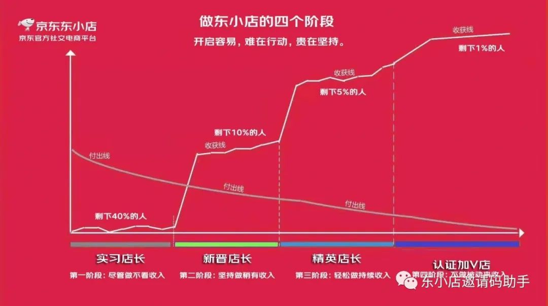 京东618红包_京东618红包活动时间_红包京东退货还能用吗