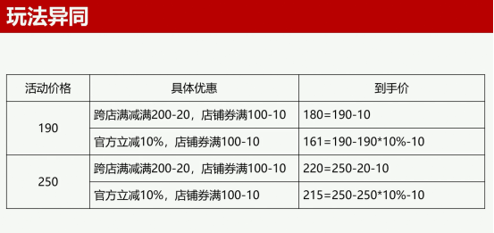 淘宝年货节活动优惠_淘宝年货节优惠力度_淘宝过年优惠