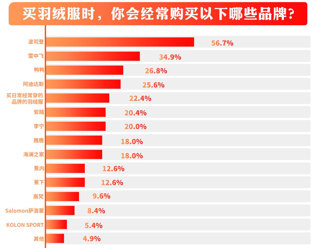 京东金融是京东的吗_京东_淘宝京东商城女装京东商城女