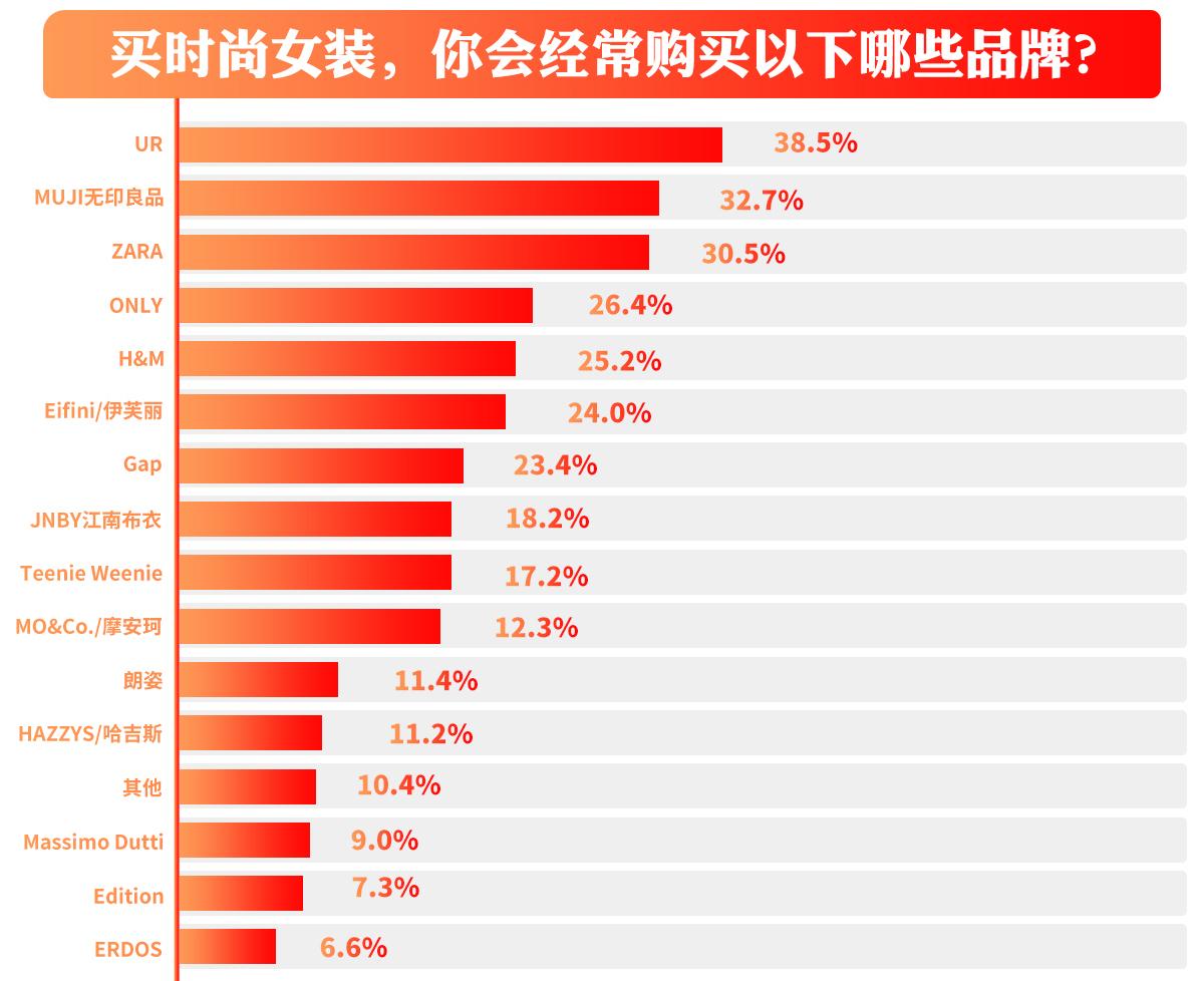 京东_京东金融是京东的吗_淘宝京东商城女装京东商城女