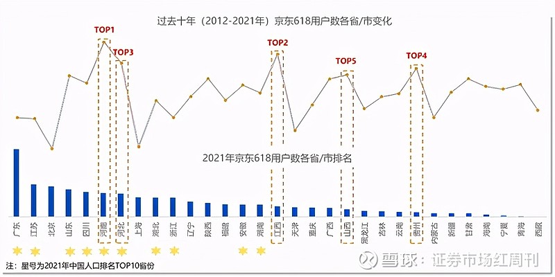 京东618_京东618活动是从几号到几号_京东618的由来