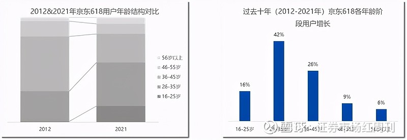 京东618_京东618的由来_京东618活动是从几号到几号