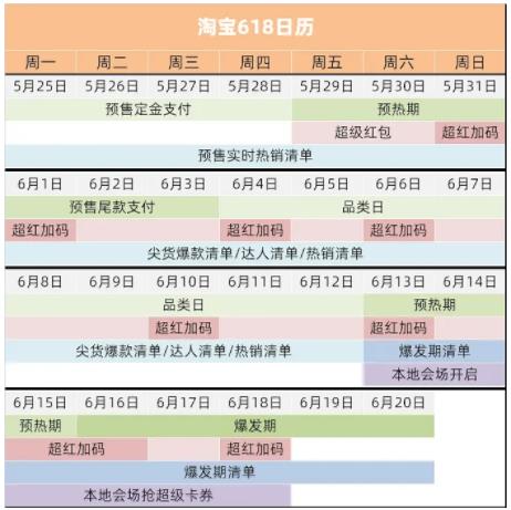 天猫618超级红包入口，2022年淘宝618超级红包时间，5月29日开抢！