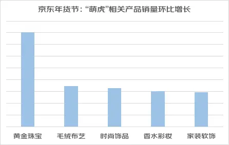 京东年货节和双十一哪个优惠大_京东年货节是什么时候_京东年货节