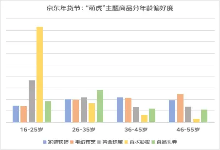 京东年货节_京东年货节和双十一哪个优惠大_京东年货节是什么时候