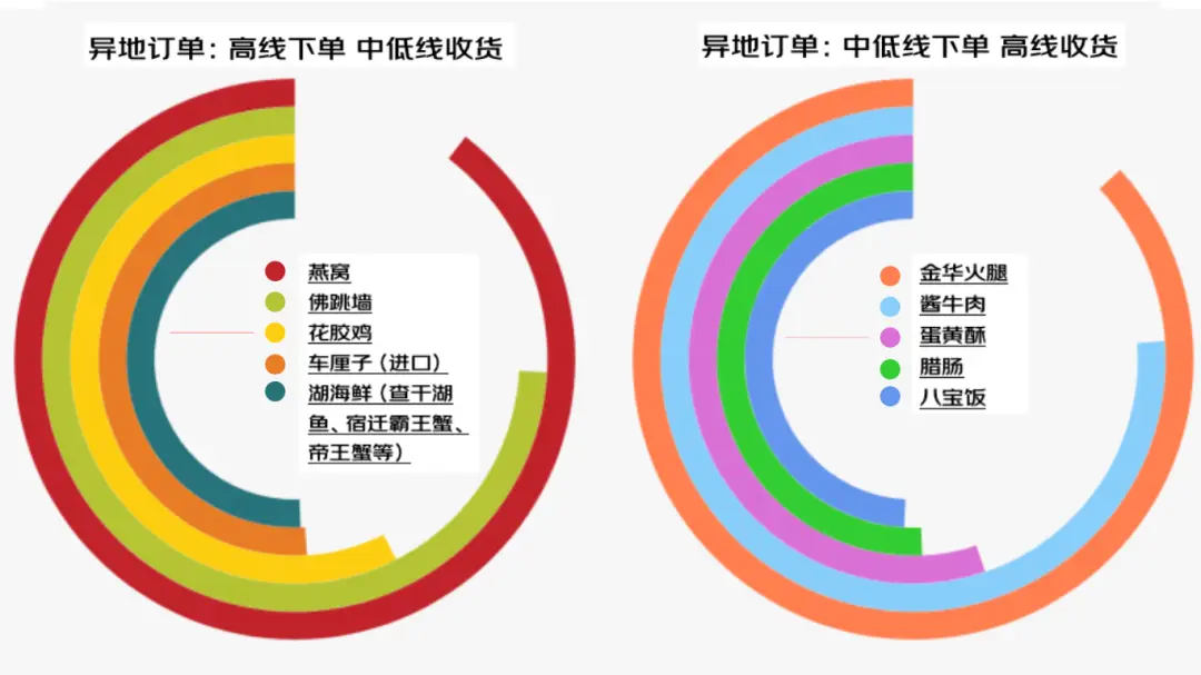 京东年货节_京东年货节是什么时候_京东年货节和双十一哪个优惠大