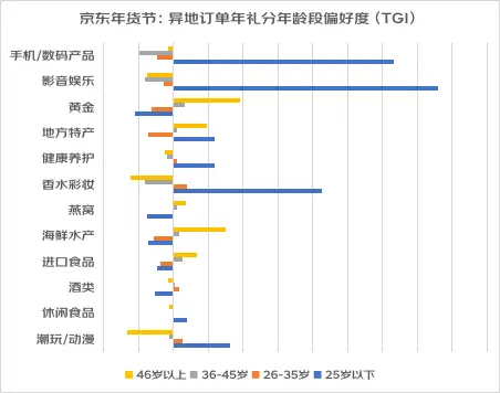 京东年货节_京东年货节和双十一哪个优惠大_京东年货节是什么时候