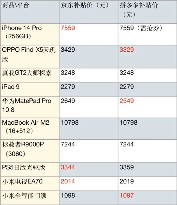 京东补贴券在哪里领_京东百亿补贴_京东补贴价是什么意思