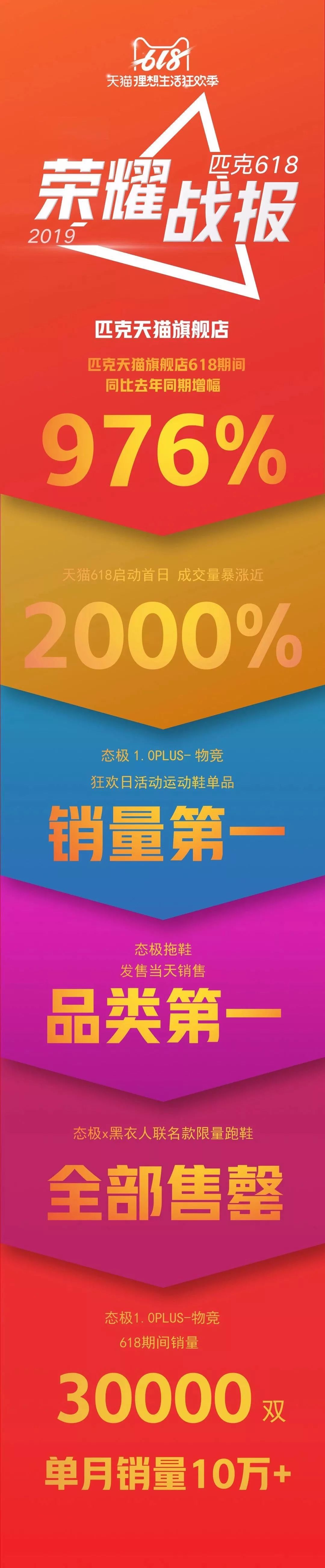 天猫618消费券在哪里领取_天猫618_天猫618有什么优惠