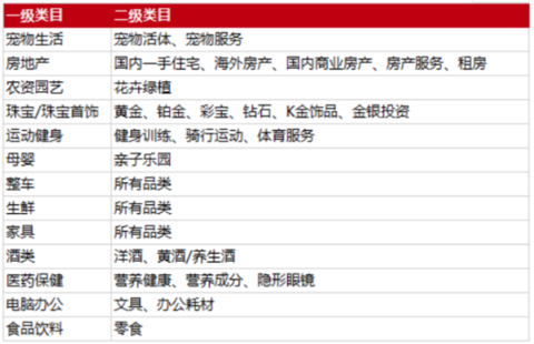 京东年货节是几号到几号结束_京东年货节_京东年货节是什么时候