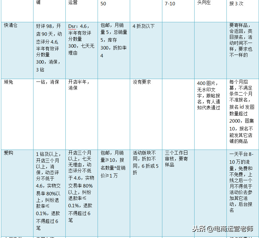 淘宝集市店还有出路吗_淘宝的集市店_淘宝集市店