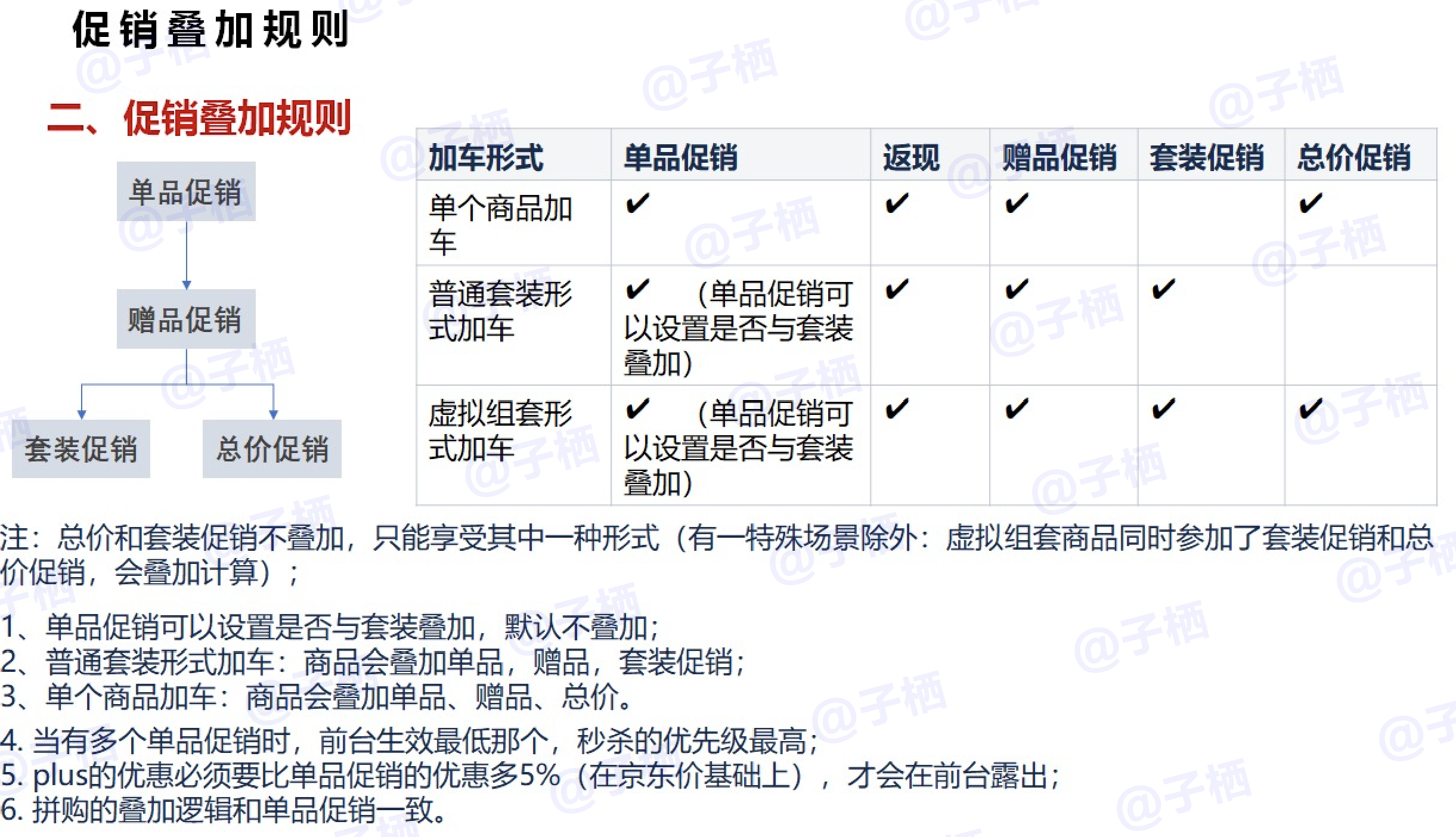 2021京东618啥时候开始_京东618什么时候开始_京东开始时候618有优惠吗