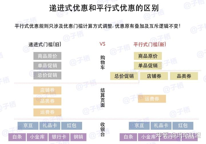 京东618什么时候开始_2021京东618啥时候开始_京东开始时候618有优惠吗