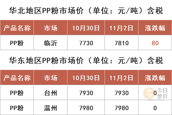 双十一京东成交额_京东双十一_双十一京东打折吿