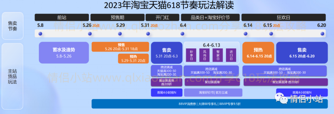 淘宝618超级红包_2021淘宝618超级红包_红包超级淘宝618是真的吗